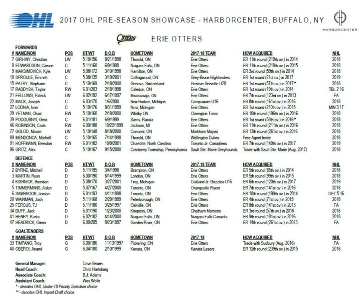 otters-finalize-preseason-roster-erie-otters