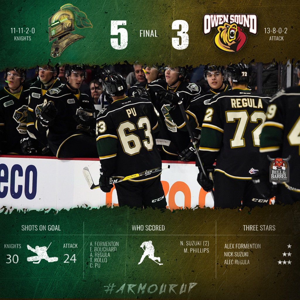 KNIGHTS MAKE IT FOUR WINS IN FIVE GAMES London Knights