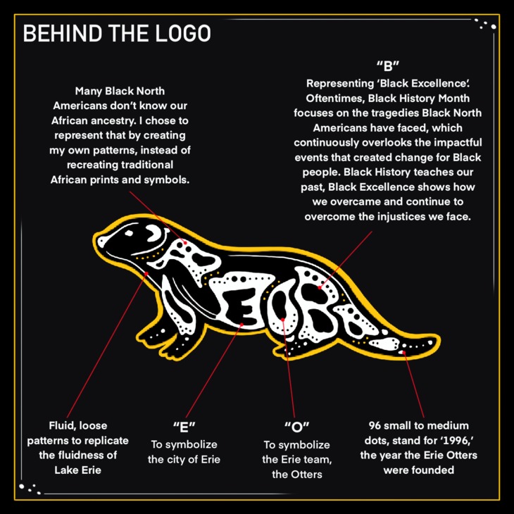 BHM_Otters_Explanation