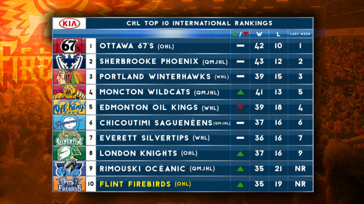 CHL Top 10