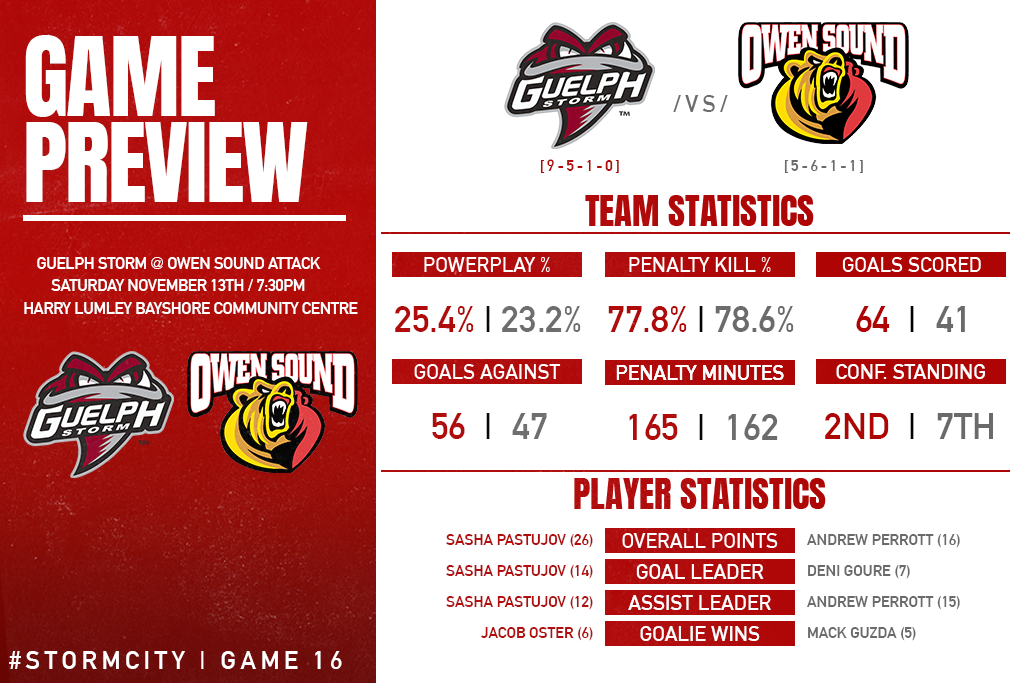 Guelph Storm @ Owen Sound Attack Nov. 13 2021