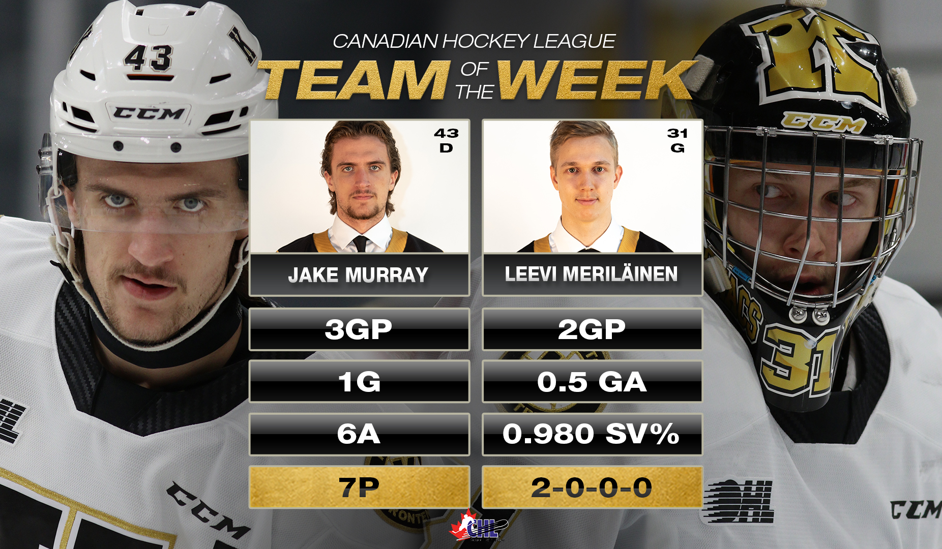Jake Murray and Leevi Meriläinen selected to CHL's Team of the Week