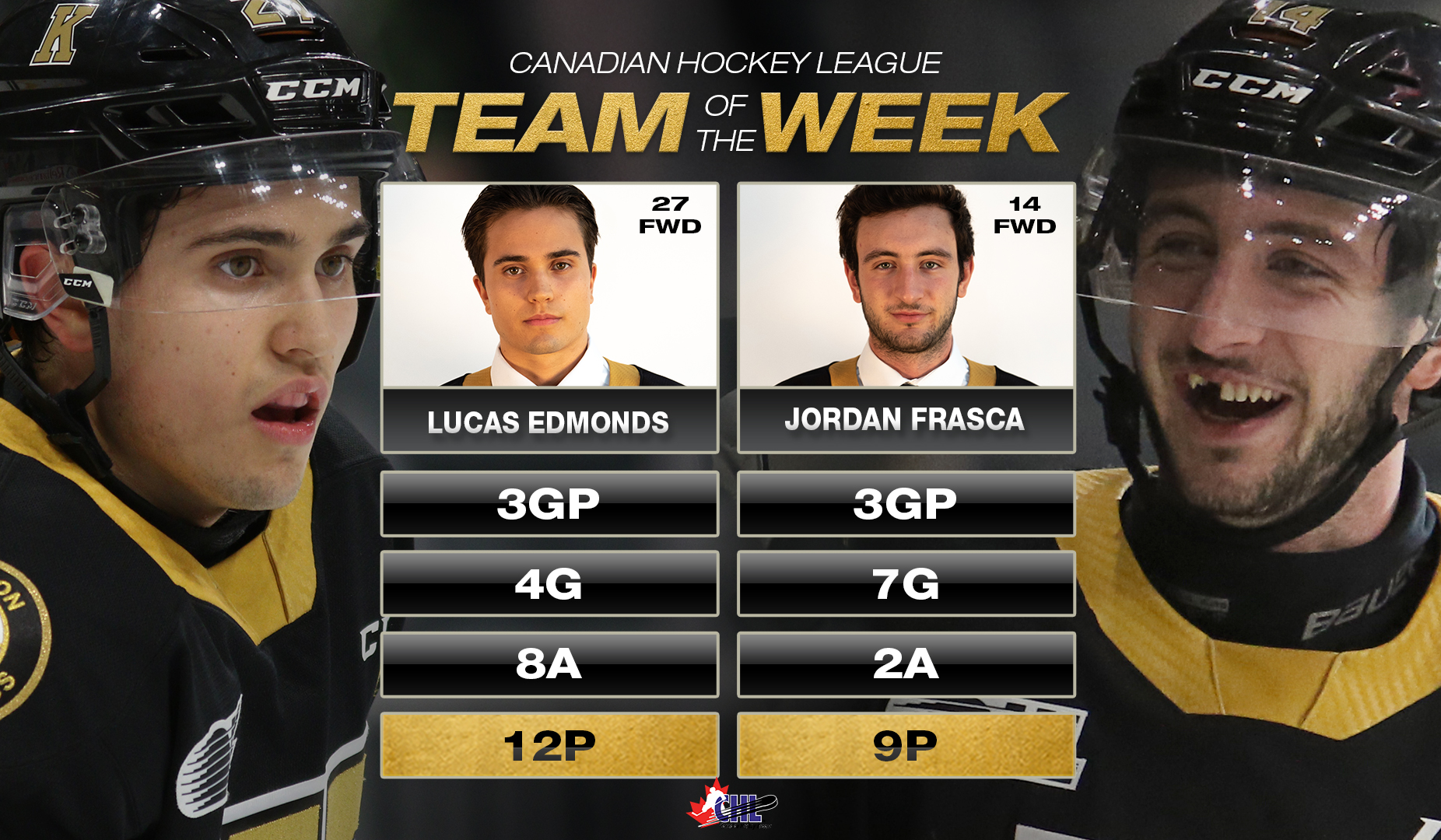 CHL Team of the Week