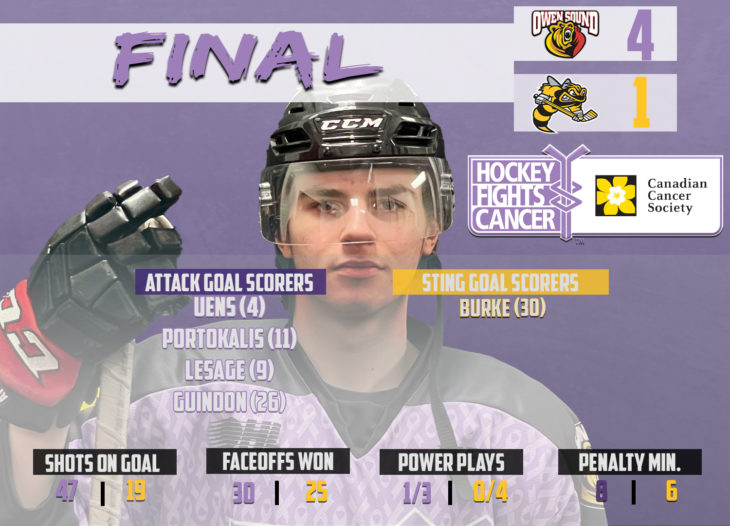 Owen Sound Attack Official site of the Owen Sound Attack