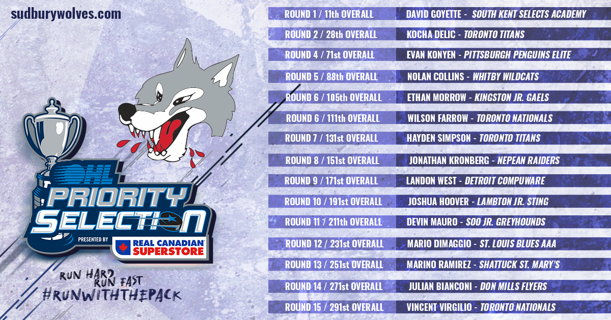 2020 OHL Draft picks